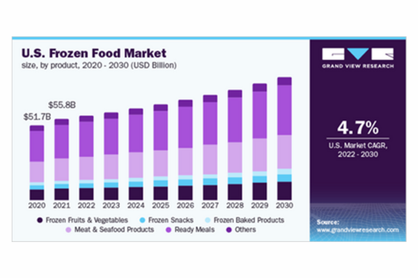 The Cold Chain Solutions Newsletter July 2024